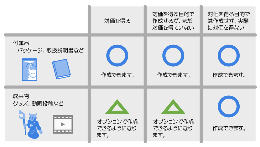 accessories and deliverables